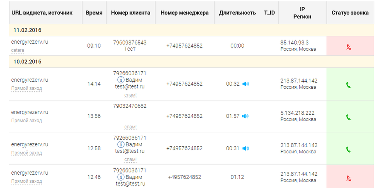 cetera, продвижение сайтов