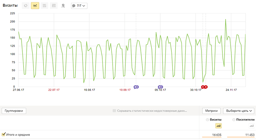 Аудитория сайта