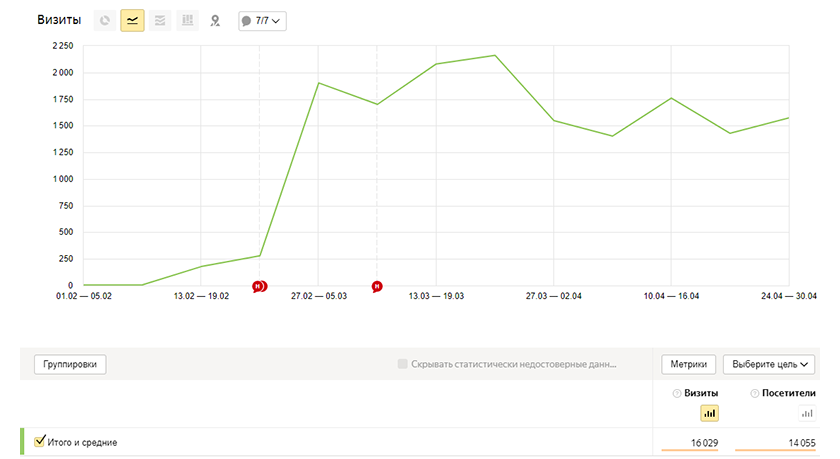 Аудитория сайта