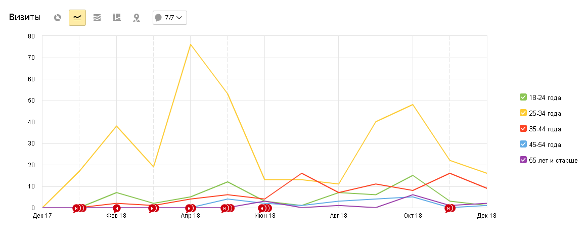 Возрастная категория сайта