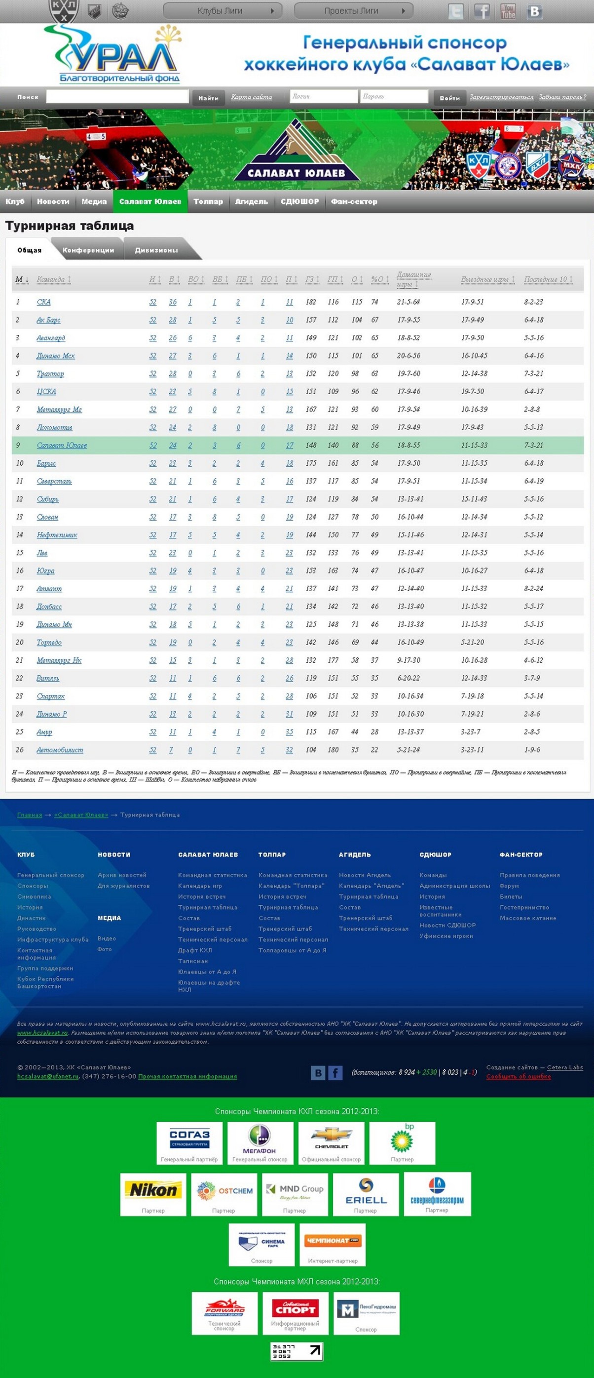 Салават Юлаев-5