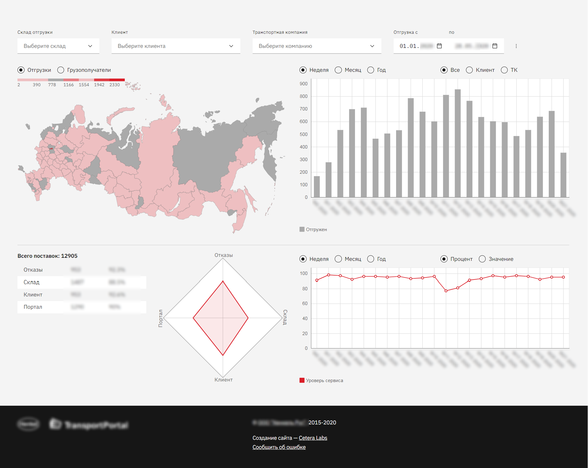 Макет дашборда